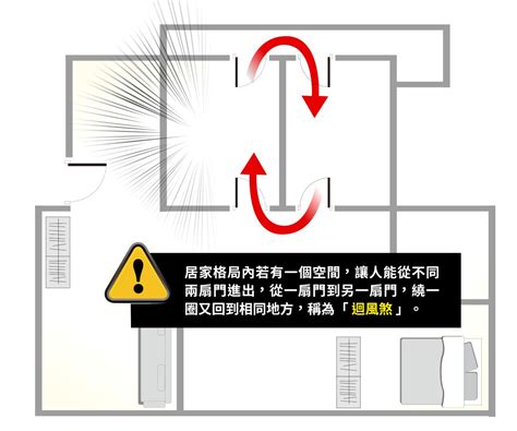 兩個門|一個房間可以有兩個門嗎？風水大師教你化解迴風煞